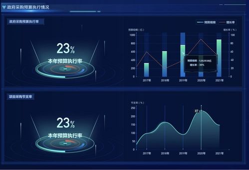 2021半年報 政采云數據產品首次集中亮相，引領互聯網數據服務新篇章