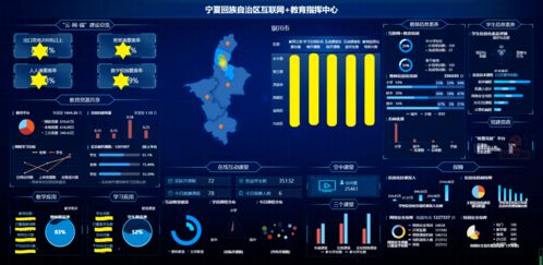 助力寧夏互聯網教育示范區建設 教育數據應用支撐系統成功驗收