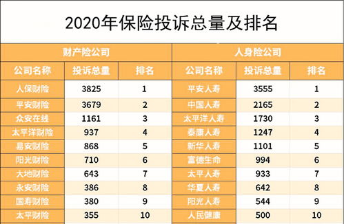 2020年中國保險行業排行榜 基于互聯網數據服務的深度洞察
